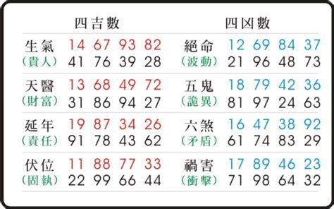 生氣天醫延年車牌|易經數字 《天醫》的人格特質 